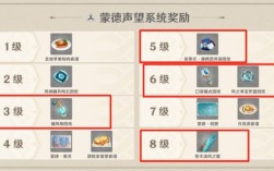 原神声望等级？什么是原神声望任务