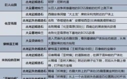 艾尔登法环高周目区别？（原神周目是什么）