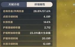 原神角色血量如何计算？原神什么叫大生命值