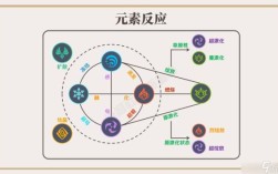 原神元素伤害机制详解？原神元素反应是什么意思