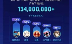 taptap云玩原神和正常服有什么区别？（原神是神什么区别）