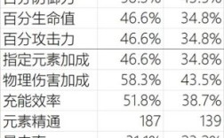 原神35级圣遗物副本必出4星？原神35级要攒什么