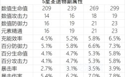 圣遗物强化机制？（原神什么叫双暴圣遗物）