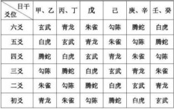 今天爻了一卦，其中有一句，白虎坐家中。什么意思?求解？（原神主神忌神是什么）