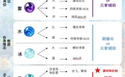 原神冰元素克制什么？原神 什么克制冰