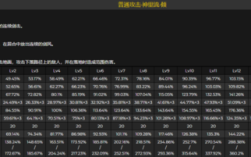 原神神里绫华怎么打核爆流？原神神里靠什么打伤害