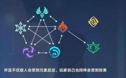 雷神的盾怎么破最快？（原神什么属性克制雷神）