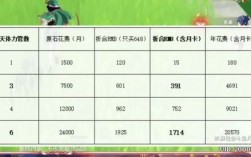 原神氪金程度划分？原神什么要氪金