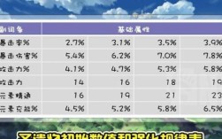 原神攻击力百分比怎么算？（原神什么3.9%）