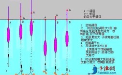 钓鱼怎么样调漂找底原神钓鱼？（原神浮漂是什么）