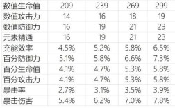 四十五级刷多少级圣遗物？原神什么级别刷圣遗物