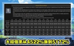 原神3.8更新多少g？（原神改了什么数据）