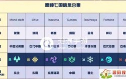 原神每个国家代表的属性？（原神国家神是什么）