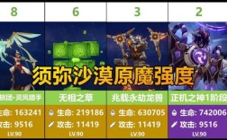 原神里哪个原魔抗性最低？（原神里面的原魔是什么）