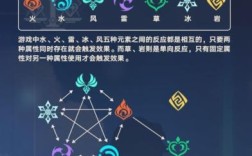 原神说明和图谱怎么用？（原神图谱是什么）