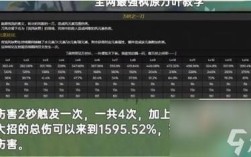 原神新剧情什么时候更新？（原神6.21更新什么）