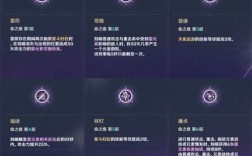 原神f是什么技能？（原神什么技能）