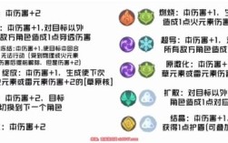 原神元素爆发触发的条件？（原神触发元素什么意思）