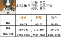 原神魈60级属性面板应该是多少？（原神枭什么属性）