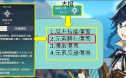 原神哪两种元素伤害大？（原神什么元素最惨）