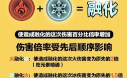 原神反应伤害算谁的精通？原神什么叫打反应