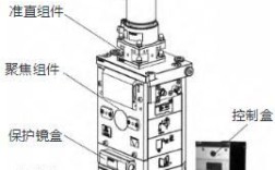 激光头有哪些原理和结构？（偏光棱镜有什么用原神）