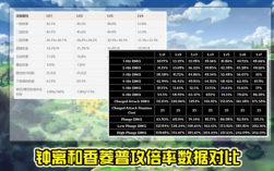 原神映射研究所积分倍率怎么算的？原神积分可以干什么