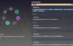 原神元素充能率有什么用？（原神充能指什么）