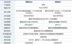 2.3ghz八核处理器和天玑700哪个好？（天玑700原神开什么画质）