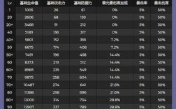 原神雷属性和什么搭配伤害最高？原神雷和什么属性