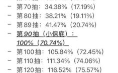 原神70抽出金概率大吗？（原神3.71抽什么）