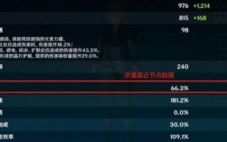 原神攻击力和攻击百分比区别？原神的各种攻击叫什么