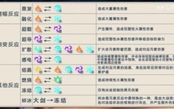 原神超载反应是什么元素伤害？（原神超载属于什么）