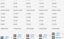 原神必修科目及其内容？（原神需要学什么）