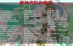 原神都需要肝什么？（原神前期肝什么）