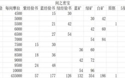 原神搬砖一天收益？（原神用什么赚钱）