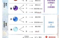 原神4.1玩法机制？（原神版本什么机制）