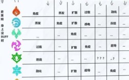 原神元素克制关系？（原神扩散什么属性）