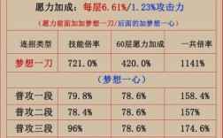 雷神需要多少能量堆满愿力？（原神满原力什么意思）