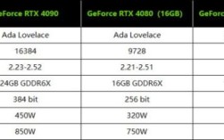 geforce940m显卡属于哪个系列？（原神属于什么系列）