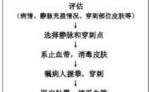 采集血标本前后为患者做哪些指导？原神血什么采集