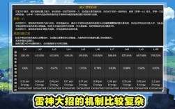 雷神生命值多少合适？（原神中雷神是什么属性）