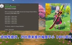 原神哪个副本有跳高buff？原神什么角色技能跳高