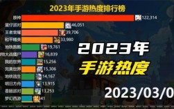 2023年如何重新评价原神？（原神到底改变什么）