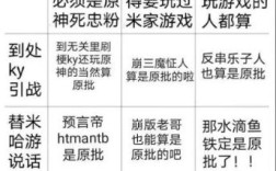 原批次是啥意思网络用语？（原神为什么会被叫原批）