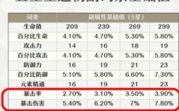 原神物理伤害和攻击力区别？原神真实伤害是指什么