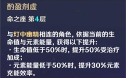 原神风主命之座可以给别人用吗？（原神中风元素用什么克制）