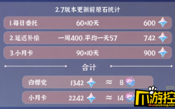 44到46原神大概能攒多少原石？（原神46什么水平）