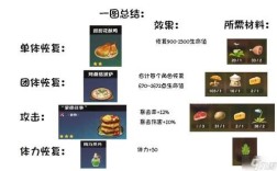 原神食材哪个最划算？（原神什么最划算）