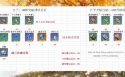 原神公子副本材料有谁用？（原神公子掉落什么）